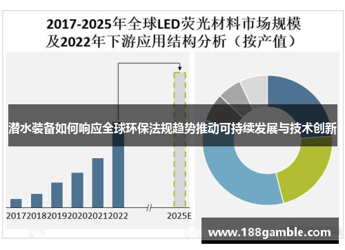 潜水装备如何响应全球环保法规趋势推动可持续发展与技术创新