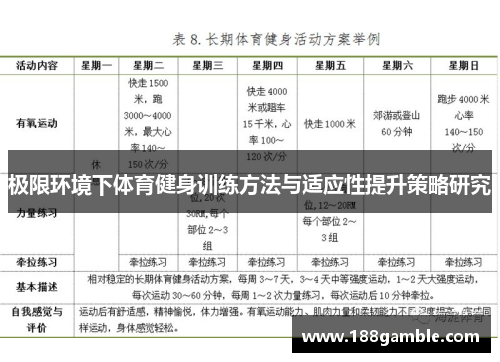极限环境下体育健身训练方法与适应性提升策略研究