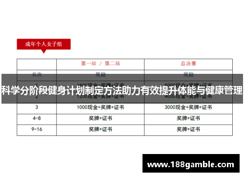科学分阶段健身计划制定方法助力有效提升体能与健康管理