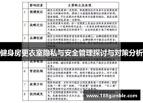 健身房更衣室隐私与安全管理探讨与对策分析