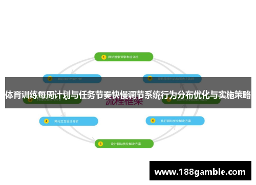 体育训练每周计划与任务节奏快慢调节系统行为分布优化与实施策略