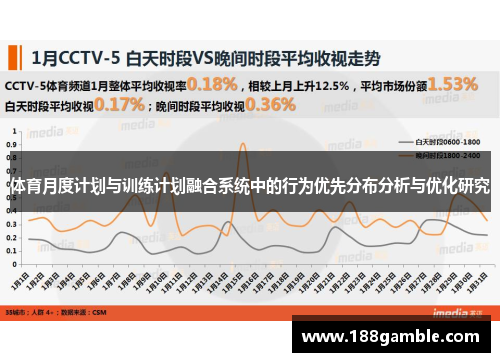 体育月度计划与训练计划融合系统中的行为优先分布分析与优化研究