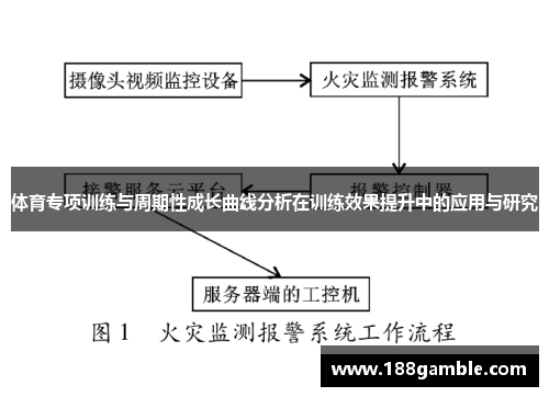 体育专项训练与周期性成长曲线分析在训练效果提升中的应用与研究