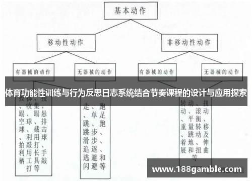 体育功能性训练与行为反思日志系统结合节奏课程的设计与应用探索