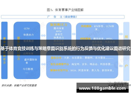 基于体育竞技训练与策略意图识别系统的行为反馈与优化建议图谱研究