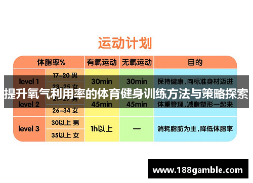 提升氧气利用率的体育健身训练方法与策略探索