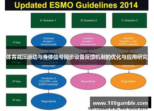 体育减压运动与身体信号同步设备反馈机制的优化与应用研究