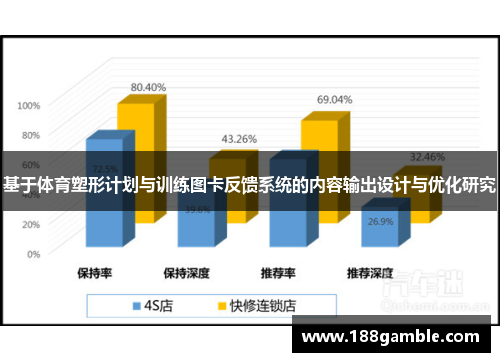 基于体育塑形计划与训练图卡反馈系统的内容输出设计与优化研究